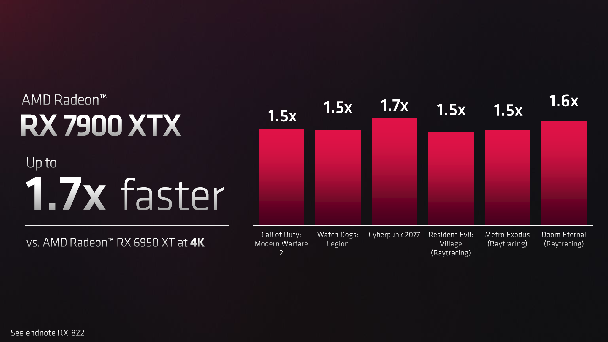 Comparación de rendimiento AMD RDNA 3 y Radeon RX 7900 XT / XTX, cuidado de AMD