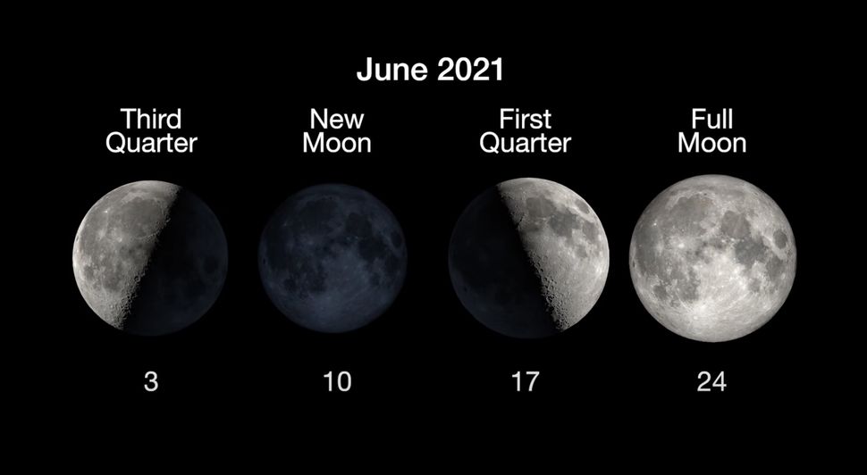 Moon Phases 2021 This Year s Moon Cycles Space