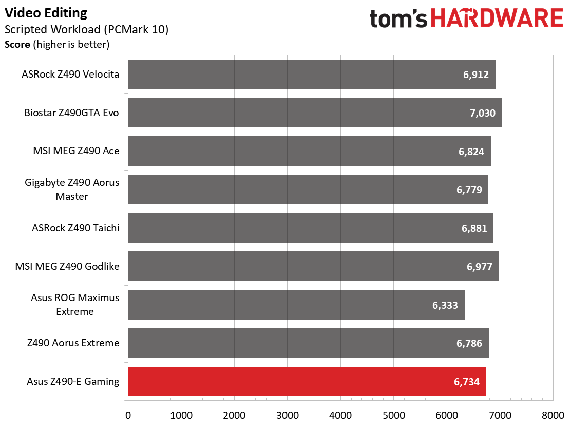 Asus ROG Strix Z490-E