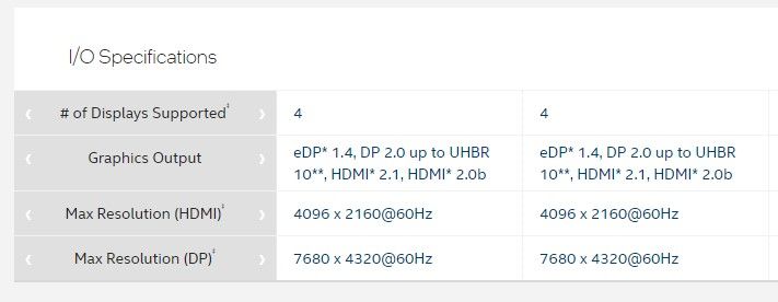 Comparison between A410 and A380 GPUs