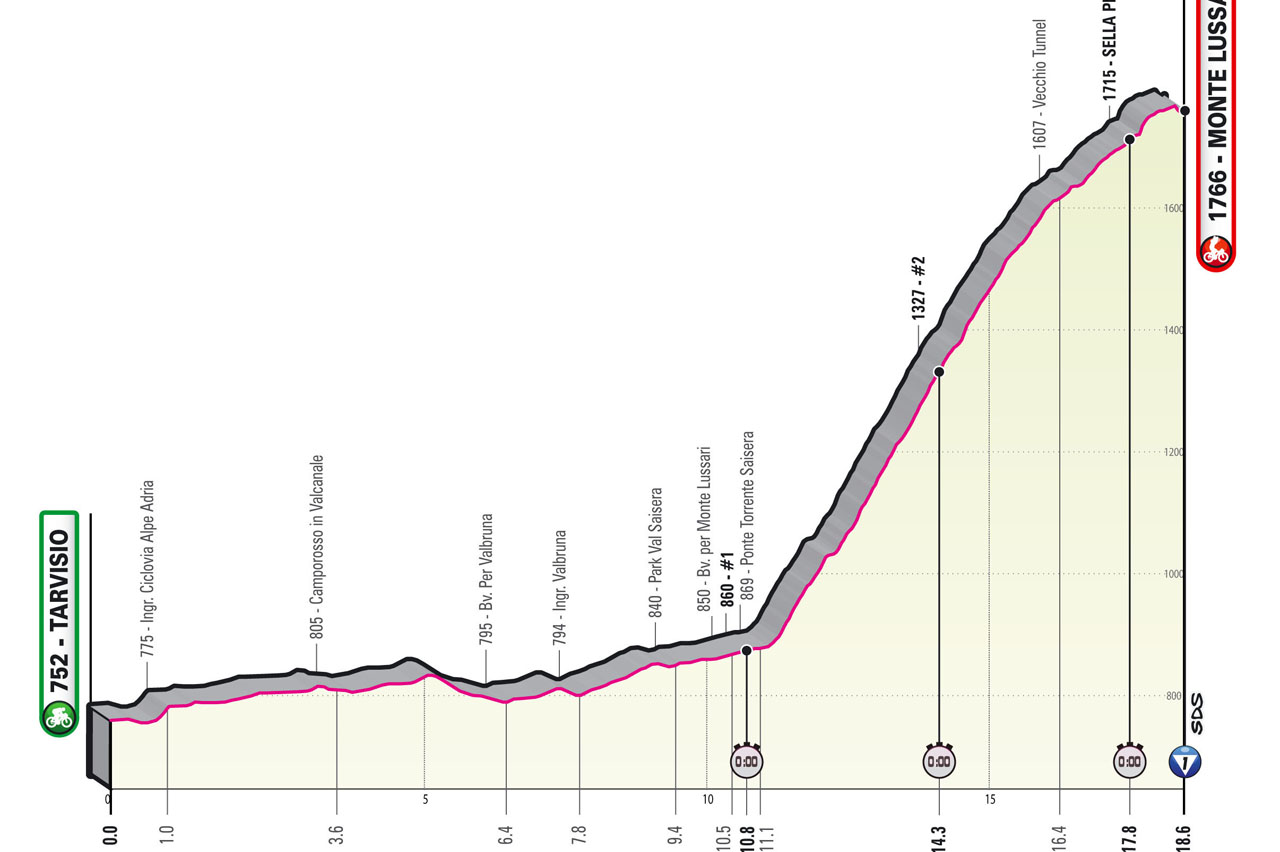 Giro dItalia stage 20 - live: the decisive Monte Lussari time trial