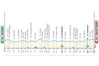 The route of the 2024 Tirreno-Adriatico