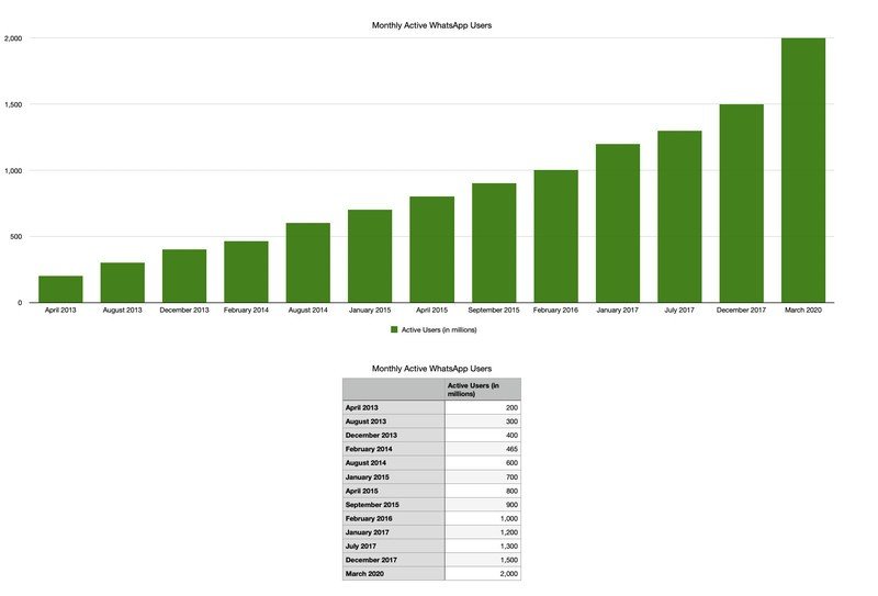Whatsapp User Numbers