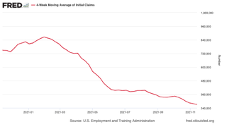 (US initial jobless claims, four-week moving average: since Jan 2020)