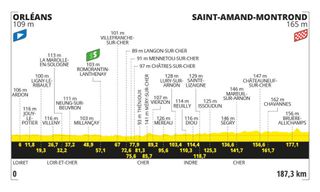 Tour de France 2024 stage 10 profile