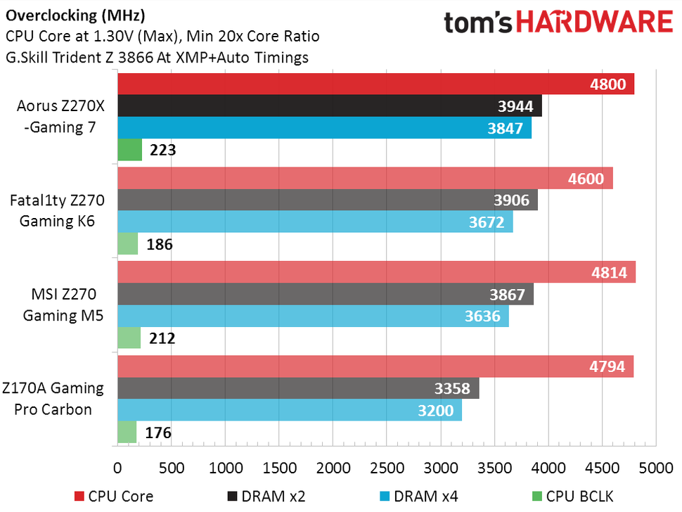 7 7700 разгон. Разгон и7 7700к. Разгон 2600k. Райзен 7700. I7-7700k как разогнать