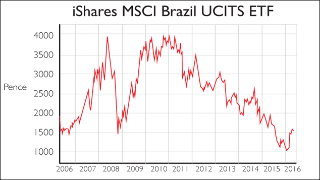 791-UCITS