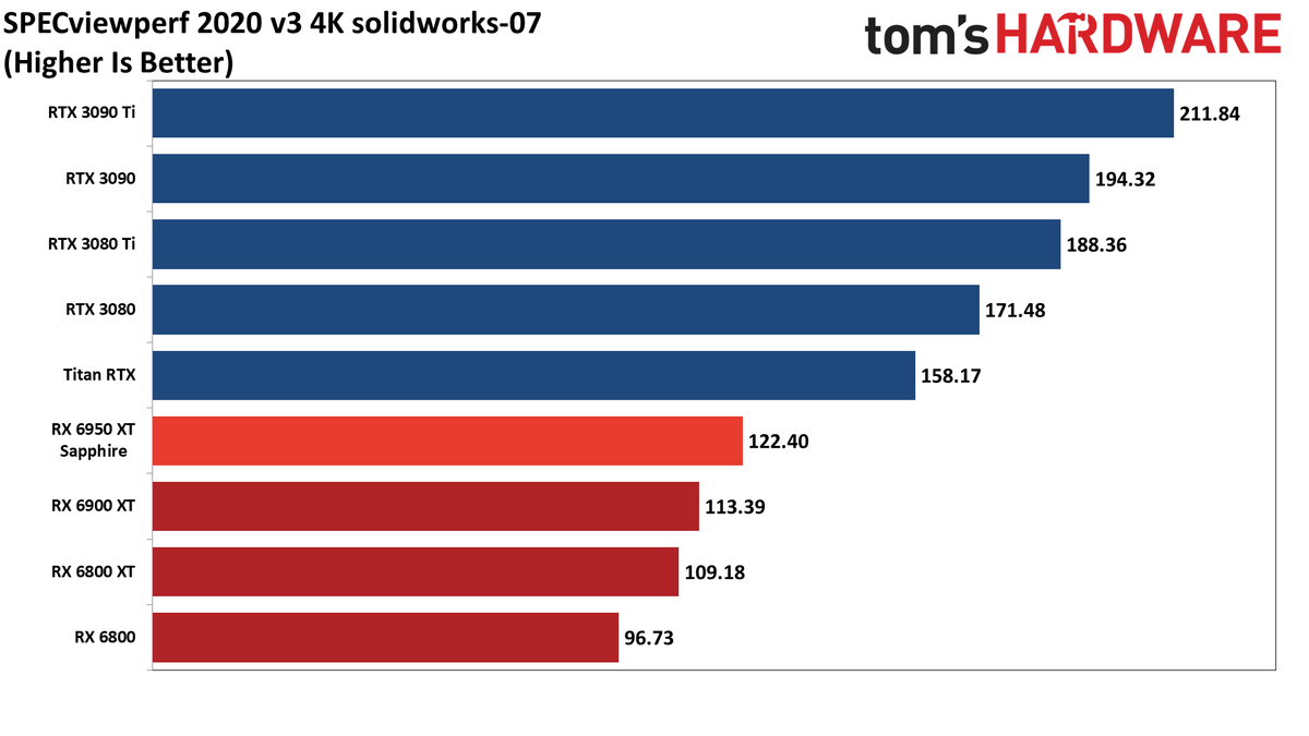 AMD Radeon RX 6950 XT - ProViz
