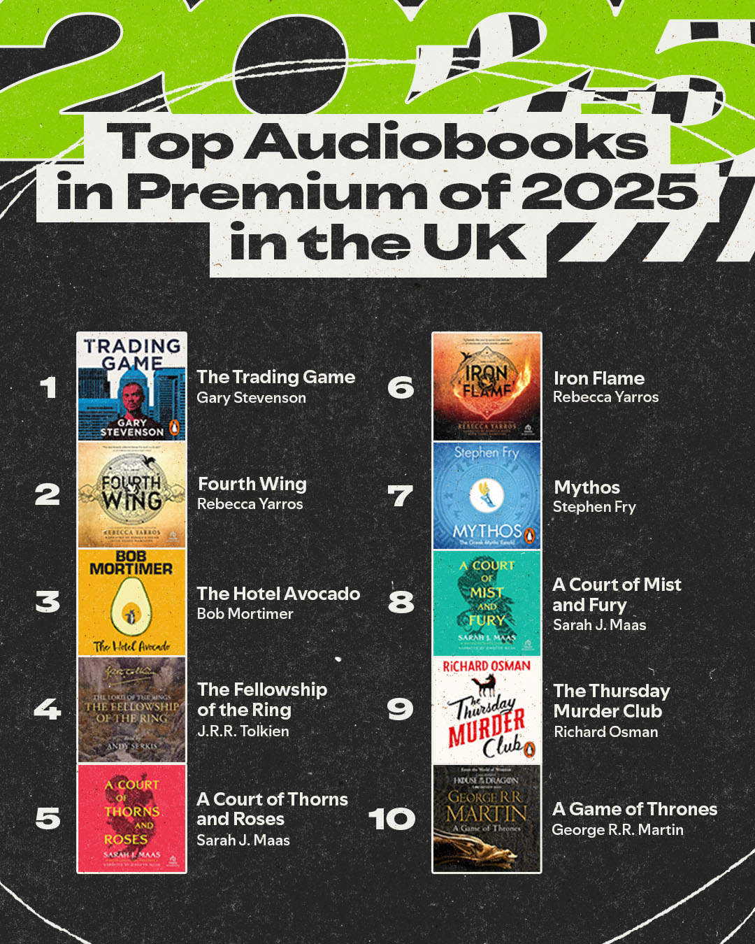 These were the most popular audiobooks on Spotify in 2025