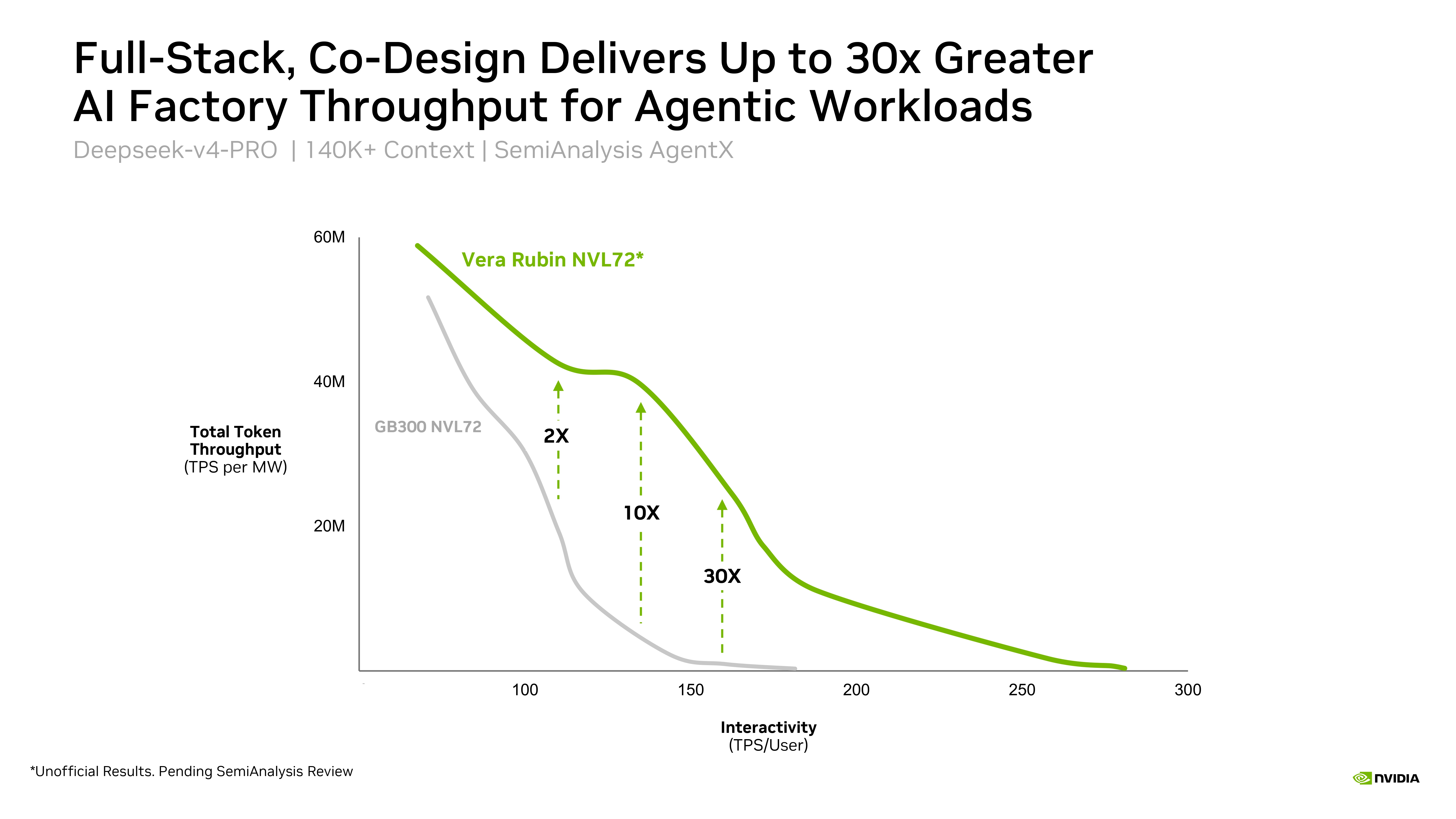 Nvidia Rubin Hot Chips Slides
