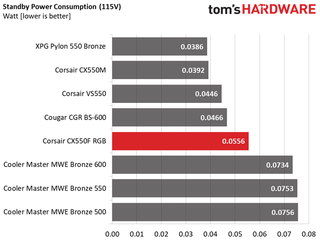 Обзор блока питания Corsair CX550F RGB 86 Корсар CX550F