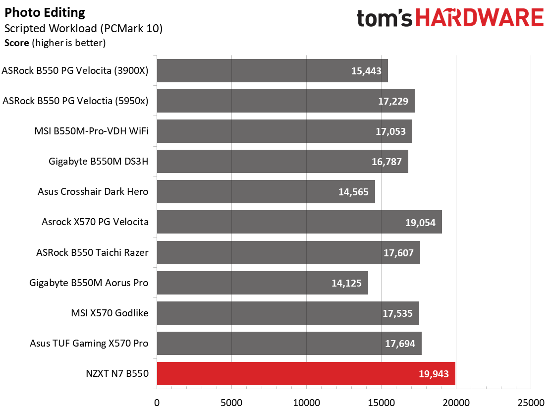 NZXT N7 B550