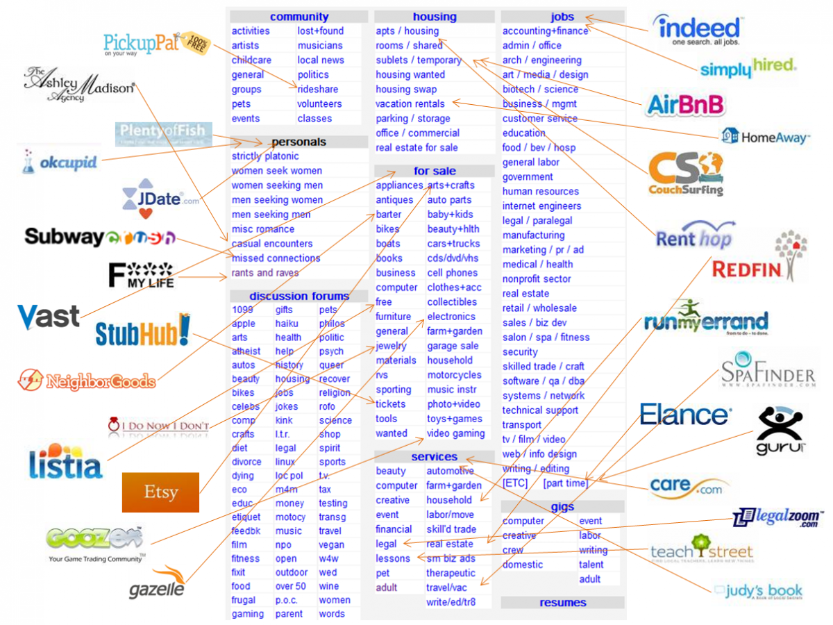 Looking to start a billion dollar business? Just copy Craigslist