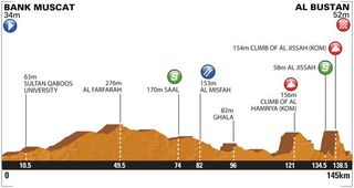 2014 Tour of Oman stage 3 profile