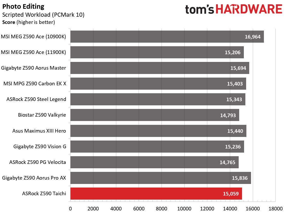 ASRock Z590 Taichi