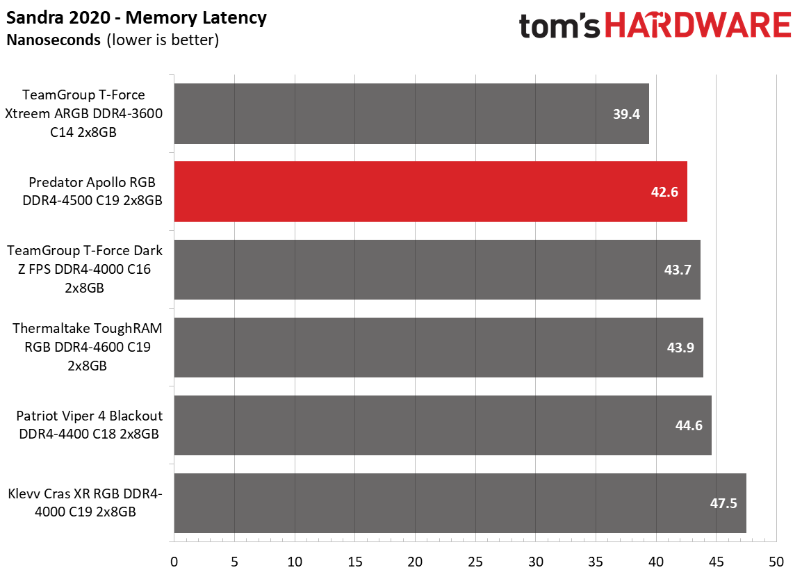 Memory Review