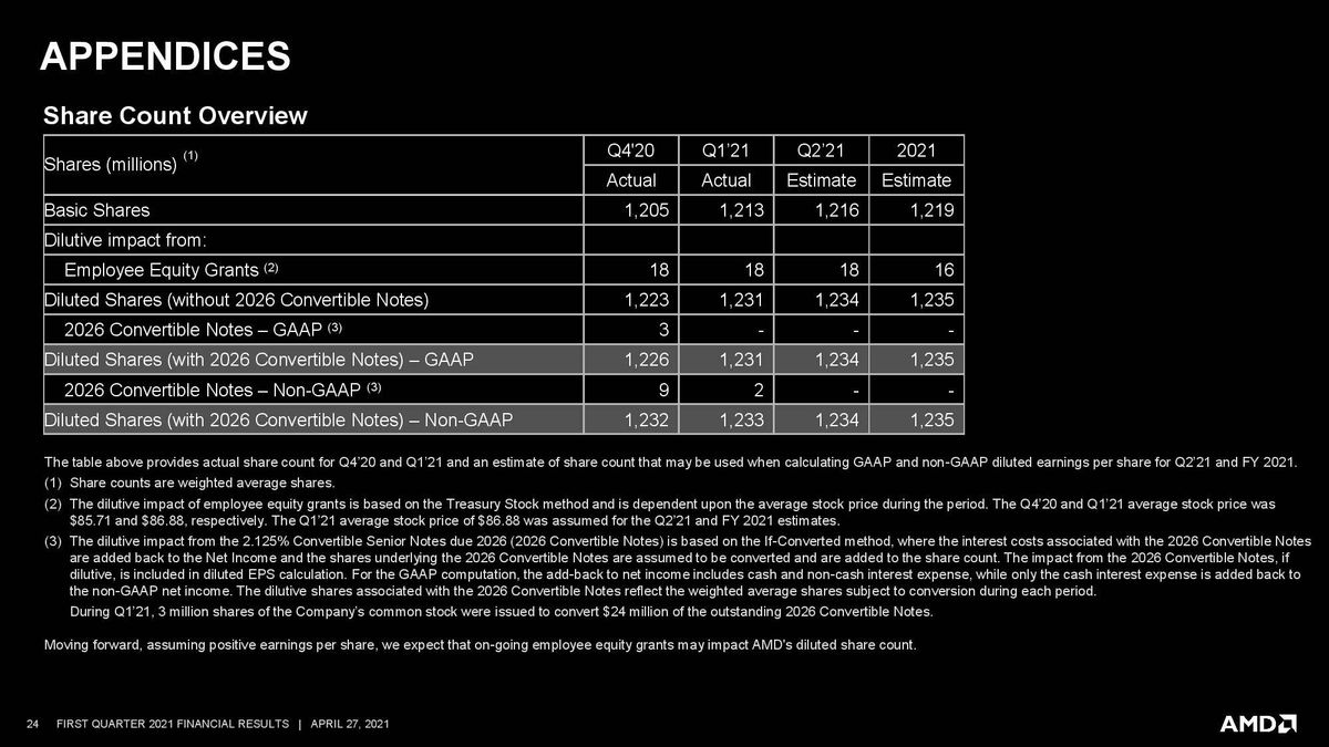 AMD