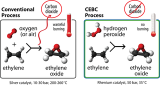 An ethylene oxide technology being developed at the University of Kansas Center for Environmentally Beneficial Catalysis eliminates the problem of carbon emissions from the production of ethylene oxide.