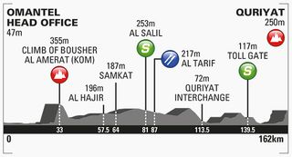 Tour of Oman stage two profile