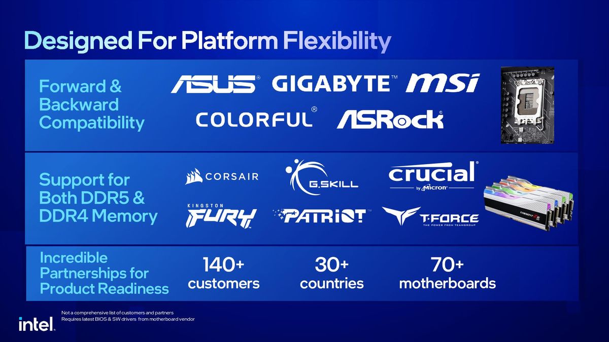 Intel Raptor Lake