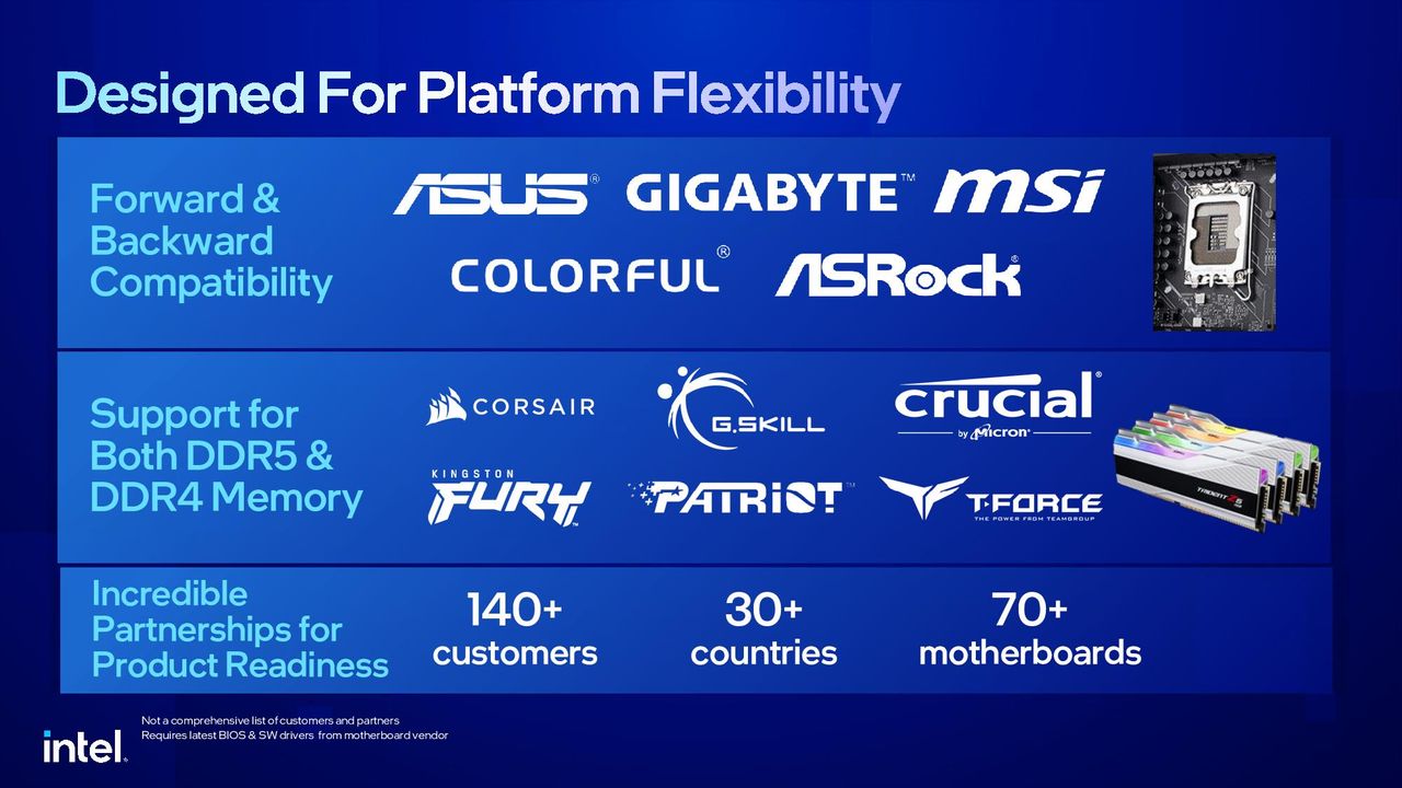 Intel Raptor Lake
