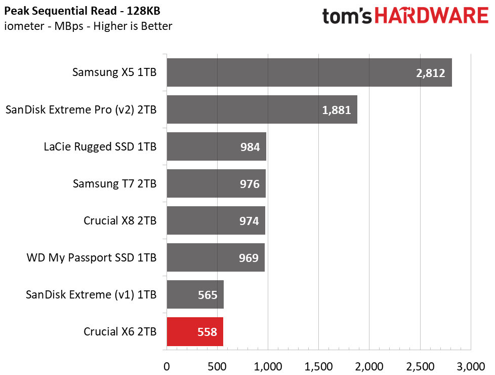 Crucial X6 Portable SSD