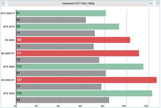 Cyberpunk 2077 performance