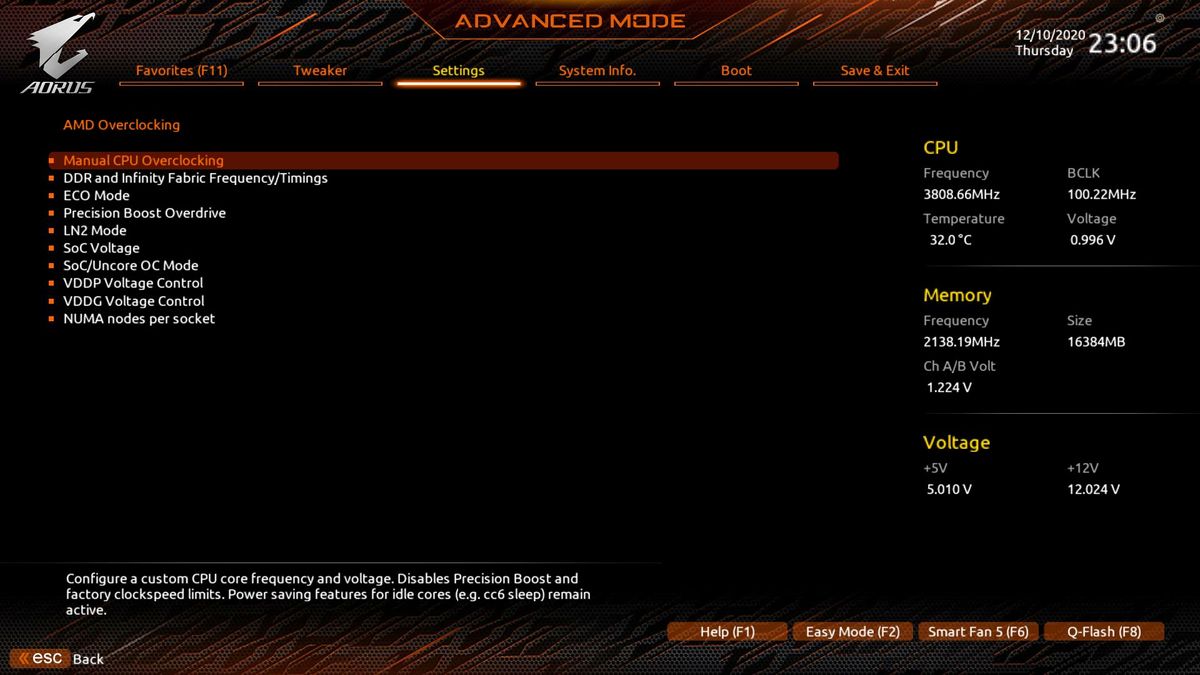 Gigabyte B550M Aorus Pro