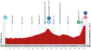 The profile of stage 19