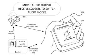 AirPods Patent with squeeze gesture