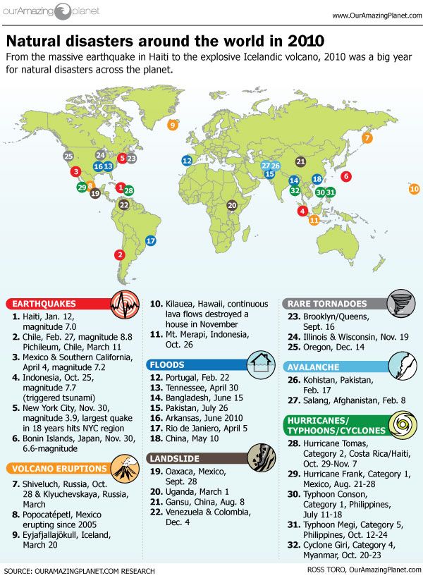 The Biggest Natural Disasters of 2010 | Live Science