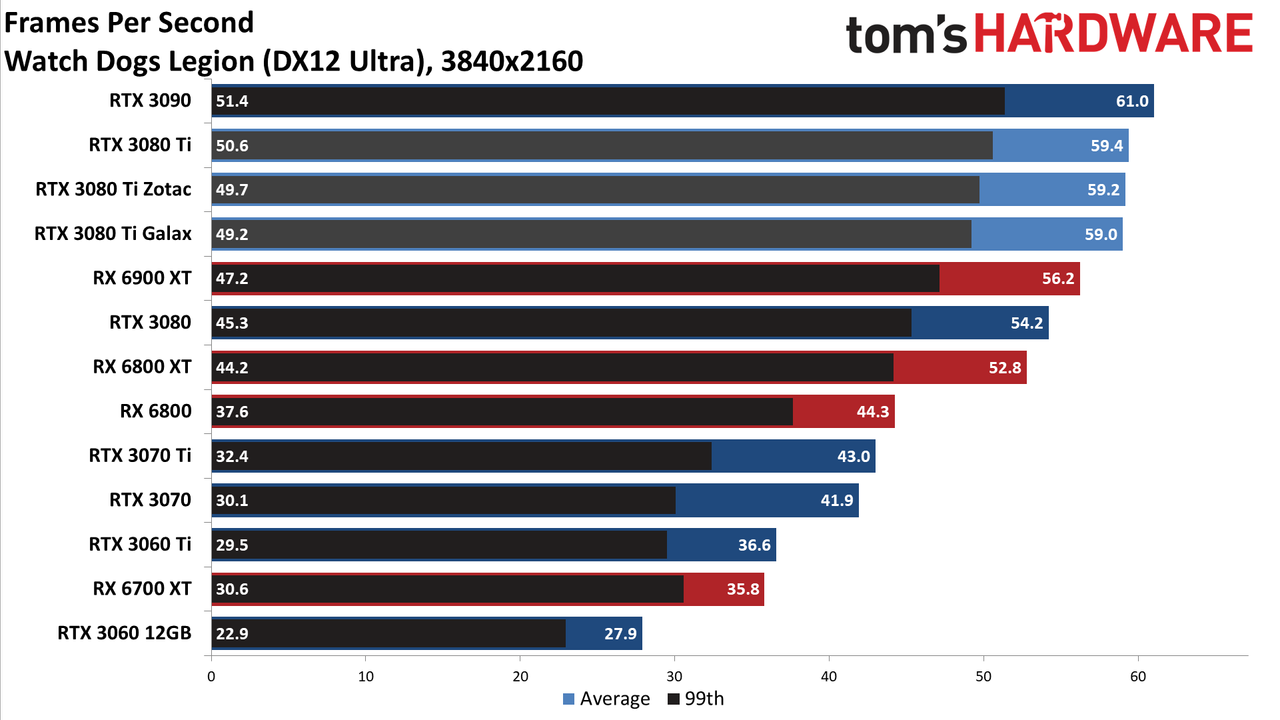 Galax GeForce RTX 3080 Ti SG