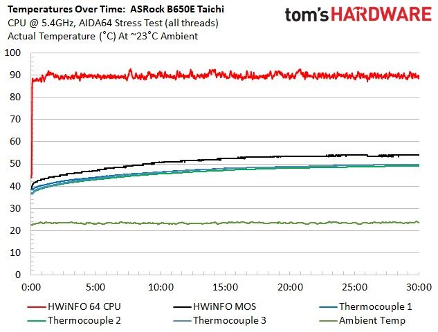 ASRock B650E Taichi