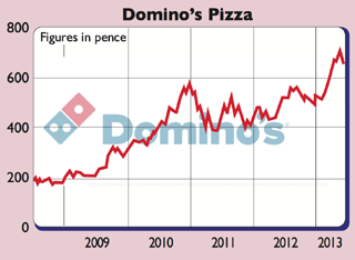 648_P12_Dominos-Pizza