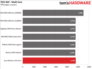 Asus ROG Maximus XIII Hero