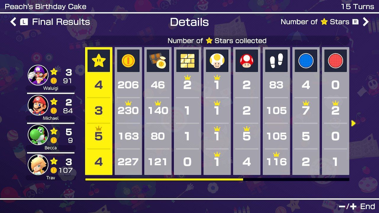 Mario Party Superstars Details