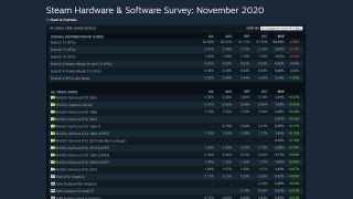 Steam Hardware Survey November 2020