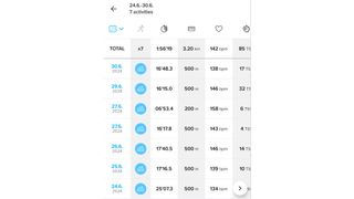 A screenshot from the Suunto Race app showing various swim stats