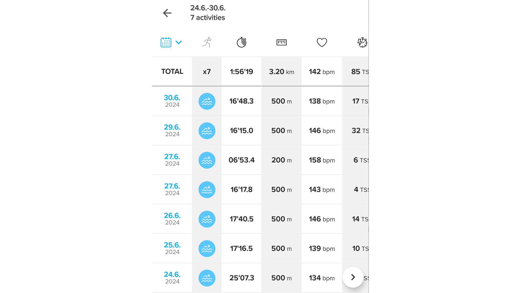 A screenshot from the Suunto Race app showing various swim stats