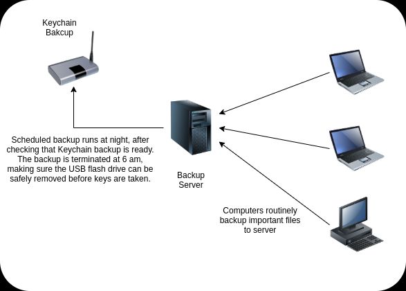 Raspberry Pi