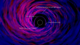 Black Hole Simulation