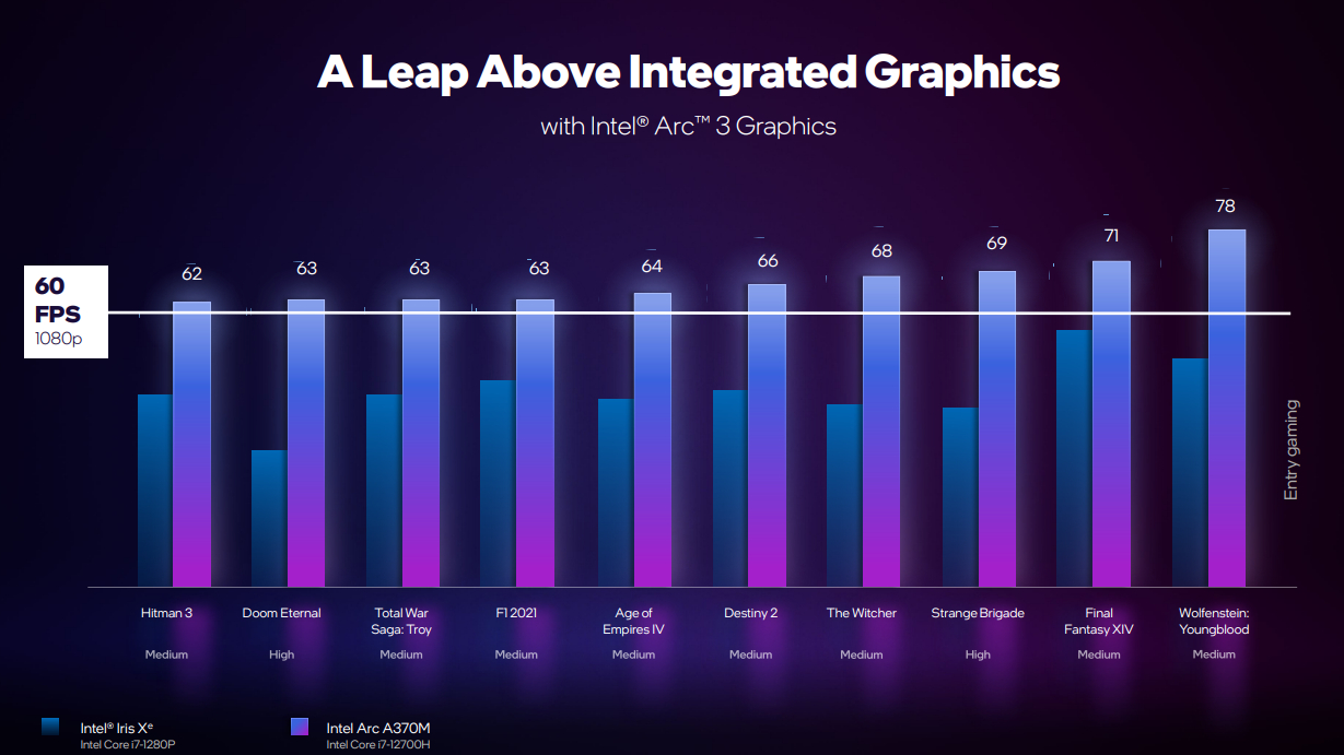 Intel is promising 1080p gaming