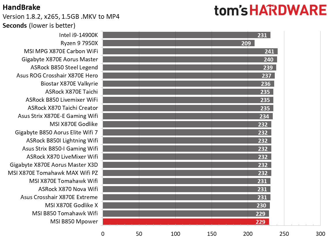 MSI B850 MPower - Timed benchmark charts