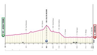 Stage 4 - 2024 Giro d'Italia stage 4 - preview
