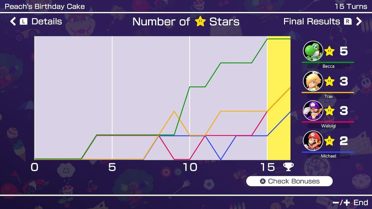 Mario Party Superstars Stars