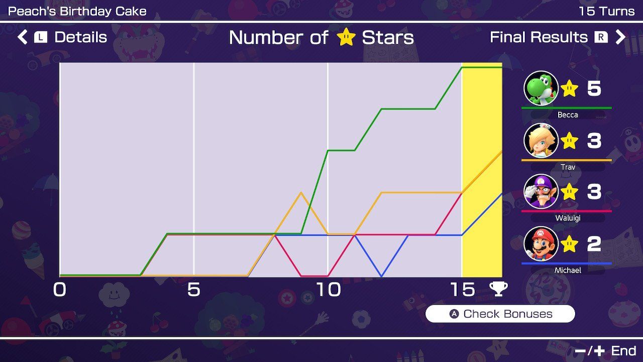 Mario Party Superstars Stars