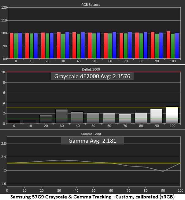 Samsung Odyssey Neo 57 G9