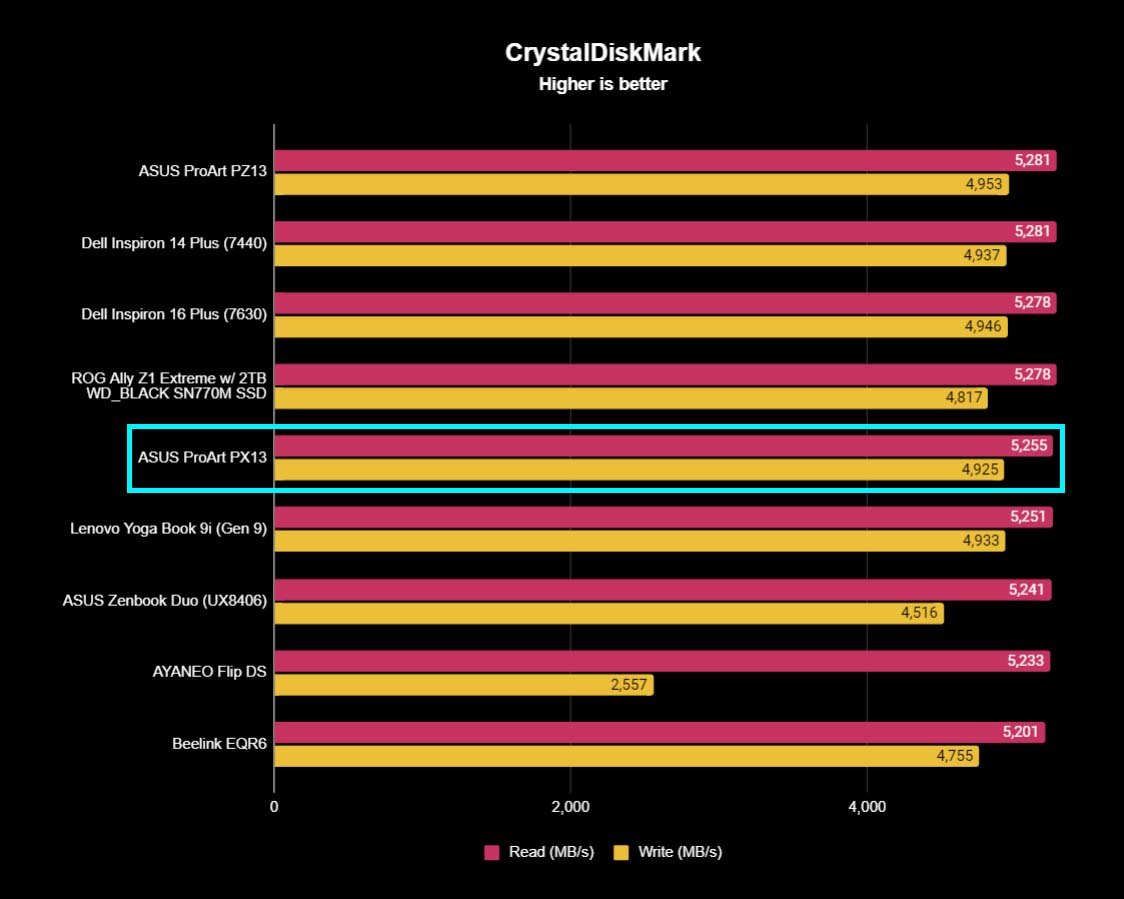 Этот умный ноутбук с разрешением 3K OLED и графикой RTX 4060 имеет уникальный циферблат прямо на сенсорной панели, но вызывающий разногласия выбор дизайна ставит таких пользователей, как я, в невыгодное положение.