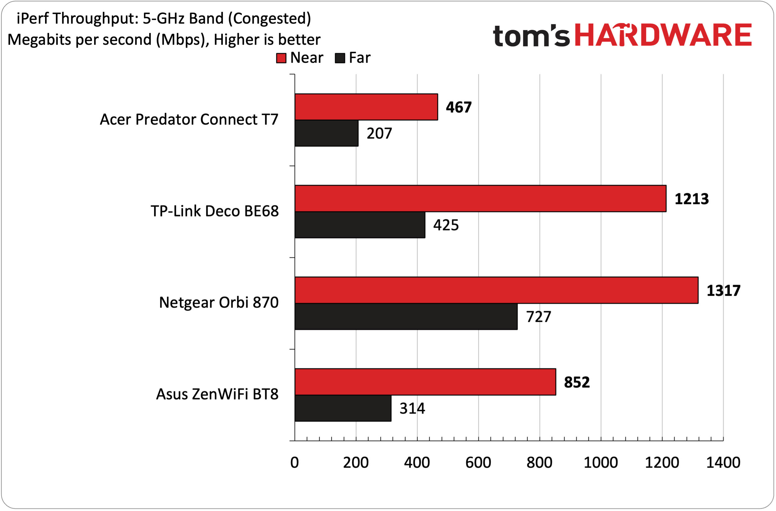 Acer Predator Connect T7