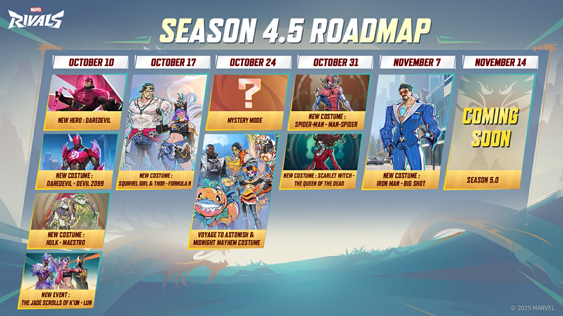 The Marvel Rivals Season 4.5 roadmap